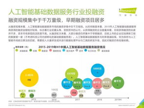 《艾瑞咨詢2019年中國(guó)人工智能基礎(chǔ)數(shù)據(jù)服務(wù)白皮書》 教育咨詢服務(wù)的智能化轉(zhuǎn)型與未來展望